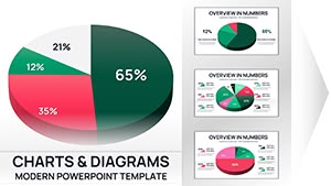 3-D Pie PowerPoint Charts - Fully Editable Template for Board Meetings - Slide #1