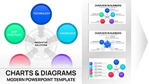 Innovative Solutions PowerPoint Charts Template | 41 Editable Slides - Business Models Ready