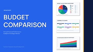 Department Budget Analysis - Editable PPTX | ImagineLayout