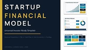 Startup Financial Model PowerPoint Template - Editable PPTX
