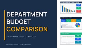 Department Budget Comparison PowerPoint Template 2026 - 30 Editable Slides