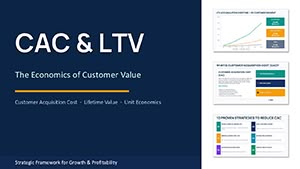 CAC and LTV PowerPoint Charts Template - 41 Editable Slides