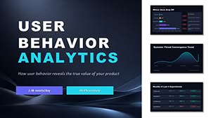 User Bahavior Analytics PowerPoint Template and Charts
