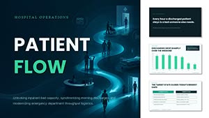 Hospital Operations Patient Flow PowerPoint Template with Editable Charts