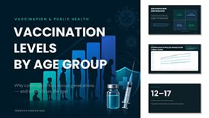 Vaccination Levels By Age Group PowerPoint Template with Editable Charts