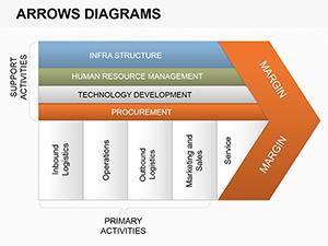 Memorable Arrows PowerPoint Diagrams