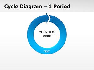 Cycle Periods PowerPoint diagrams