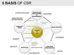 Basis of CSR PowerPoint Diagrams
