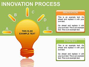 Innovation Process PowerPoint diagrams