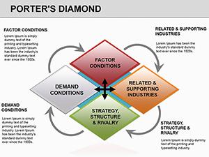 Porters Diamond PowerPoint diagram