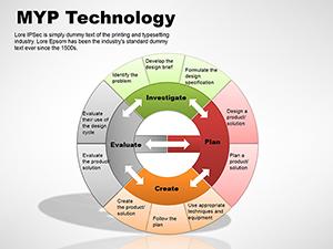 MYP Technology PowerPoint Diagrams - Download PPTX Template