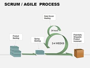 3D Scrum Agile Process PowerPoint diagram