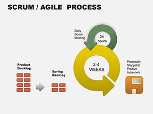 Scrum - Agile PowerPoint diagrams