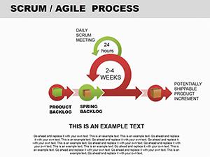 Agile PowerPoint diagram template