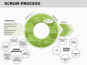 Business Scrum Process PowerPoint diagram