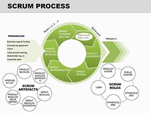 Agile Scrum Process PowerPoint Diagrams - Download PPT Template