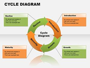 Cycle Analytical PowerPoint diagrams