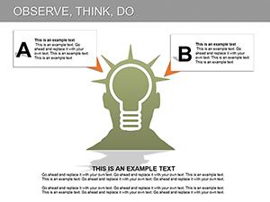 Observe, Think, Do PowerPoint diagrams