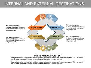 Internal And External Destinations PowerPoint diagram
