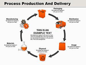 Process Production And Delivery PowerPoint Diagrams