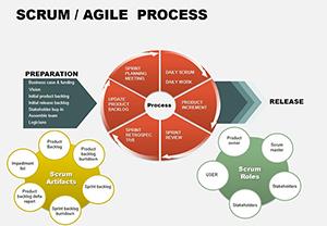 Scrum Agile Project PowerPoint diagrams