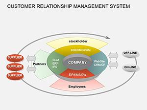 Customer Relationship Management System PowerPoint diagrams