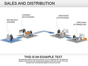 Sales And Distribution PowerPoint diagrams