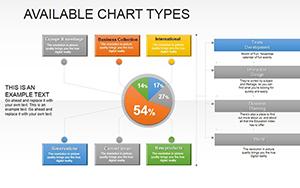 Available Types PowerPoint Diagrams