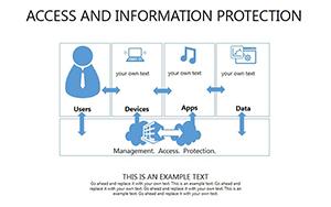 Access And Information Protection PowerPoint Diagrams