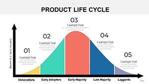 Product Life Cycle PowerPoint diagrams