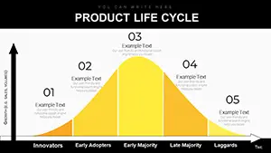 Product Life Cycle Marketing PowerPoint diagrams
