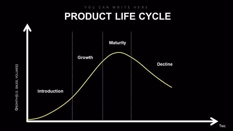Master Your Product's Journey: Product Life Cycle Keynote Diagrams - Slide #14