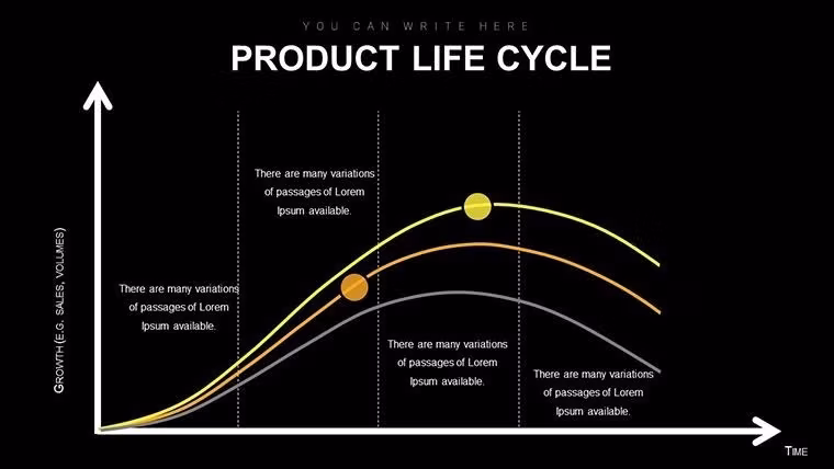 Master Your Product's Journey: Product Life Cycle Keynote Diagrams - Slide #12