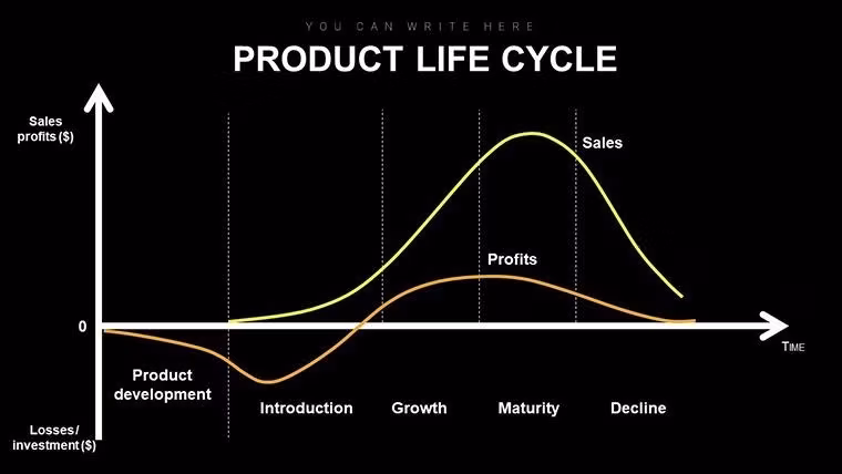 Master Your Product's Journey: Product Life Cycle Keynote Diagrams - Slide #11