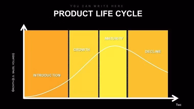 Master Your Product's Journey: Product Life Cycle Keynote Diagrams - Slide #10
