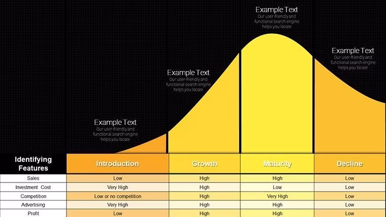 Master Your Product's Journey: Product Life Cycle Keynote Diagrams - Slide #9