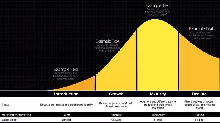 Master Your Product's Journey: Product Life Cycle Keynote Diagrams - Slide #8