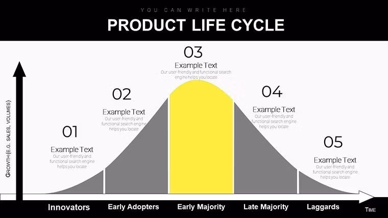 Master Your Product's Journey: Product Life Cycle Keynote Diagrams - Slide #6