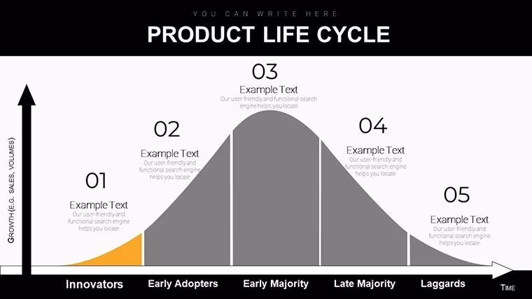 Master Your Product's Journey: Product Life Cycle Keynote Diagrams - Slide #5