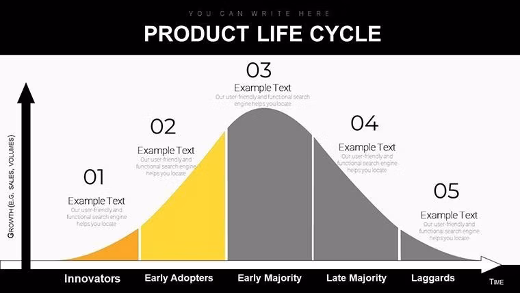 Master Your Product's Journey: Product Life Cycle Keynote Diagrams - Slide #4