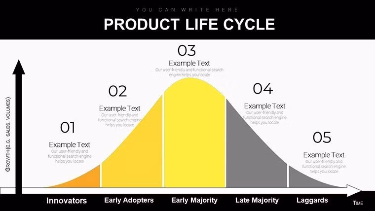 Master Your Product's Journey: Product Life Cycle Keynote Diagrams - Slide #3
