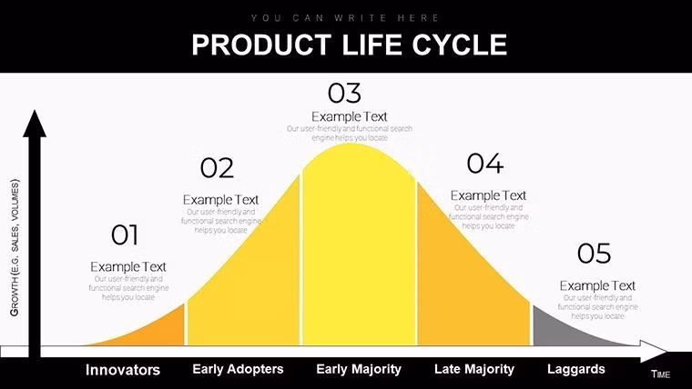 Master Your Product's Journey: Product Life Cycle Keynote Diagrams - Slide #2