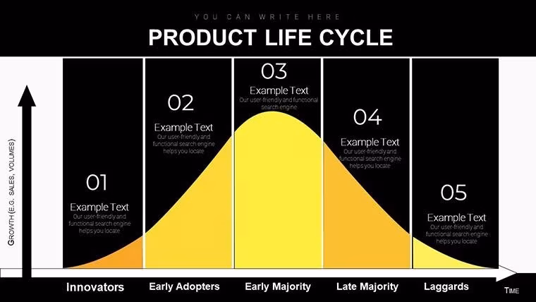 Master Your Product's Journey: Product Life Cycle Keynote Diagrams - Slide #1