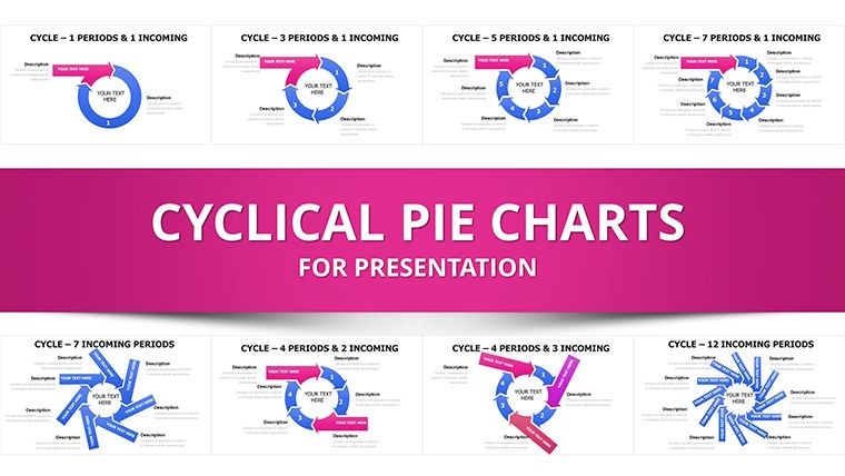 Cyrcle Periods and Incoming Keynote charts