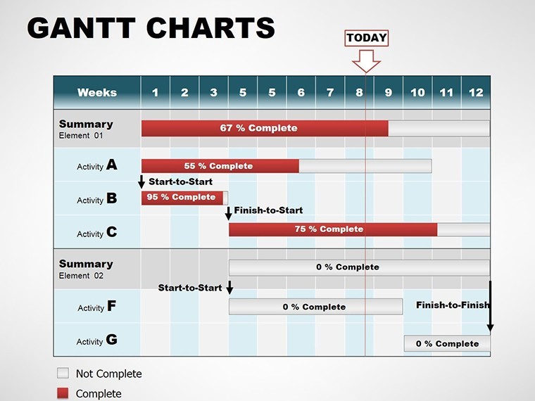 Gantt chart for Keynote presentation