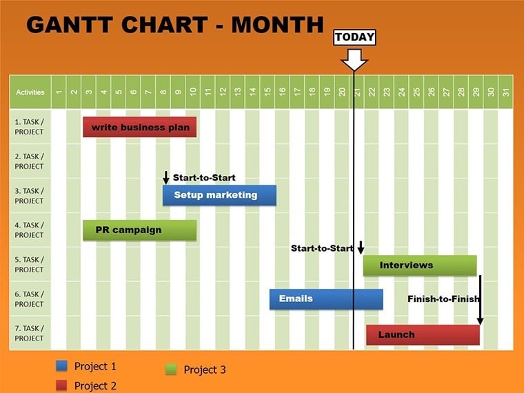 Month Gantt Keynote charts