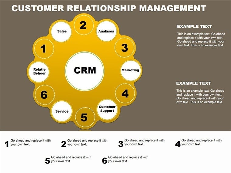 Customer Relationship Management Keynote charts