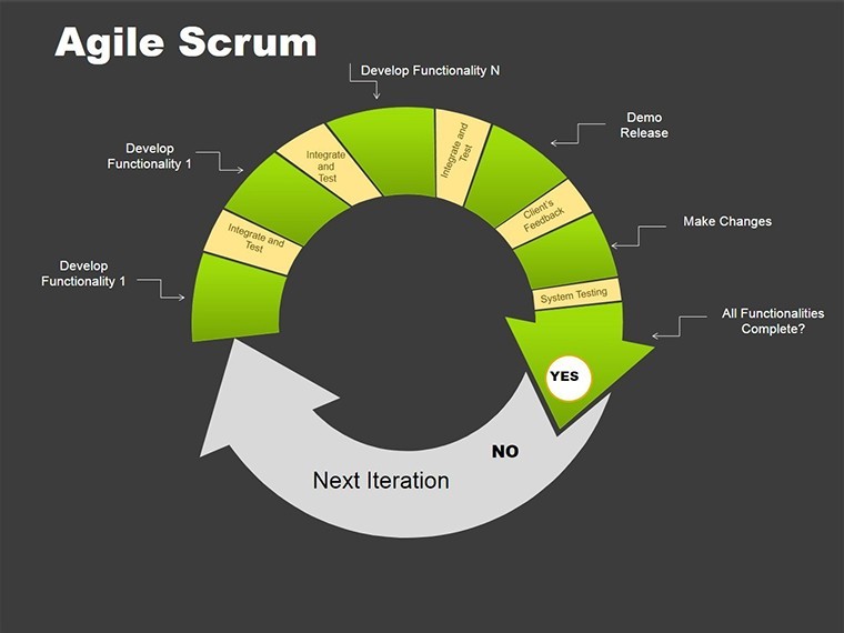 Agile Scrum Keynote charts for presentation