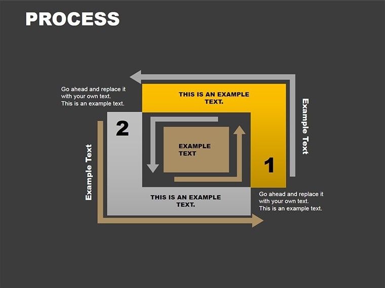 Process Square Keynote chart