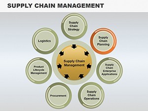 Supply Chain Management Keynote charts | ImagineLayout.com